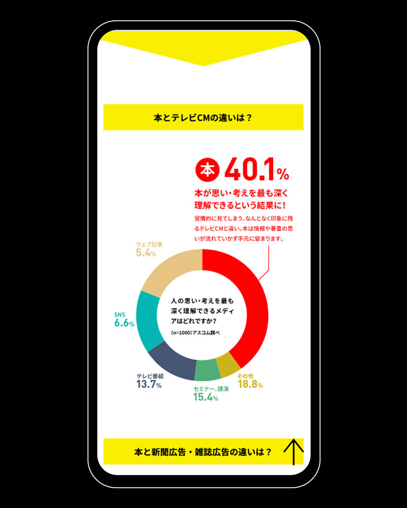 アスコム企業出版 スマートフォンレスポンシブ2